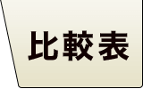 チークフローリング 種類 比較表 広葉樹 無垢フローリング