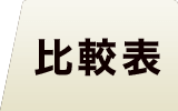 チークフローリング 種類 比較表 広葉樹 無垢フローリング